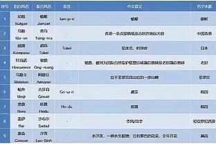 图赫尔：今天的胜利对球员是好事，对俱乐部所有人来说都是好事