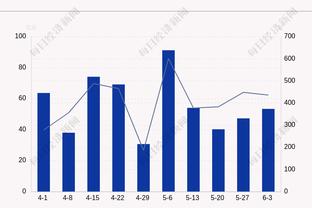 躺赢一把！哈利伯顿10中3&三分7中2拿到12分4篮板8助攻2盖帽